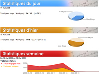aperçu de la page des statistiques